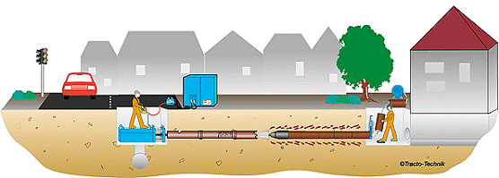 Technologia Berstlining